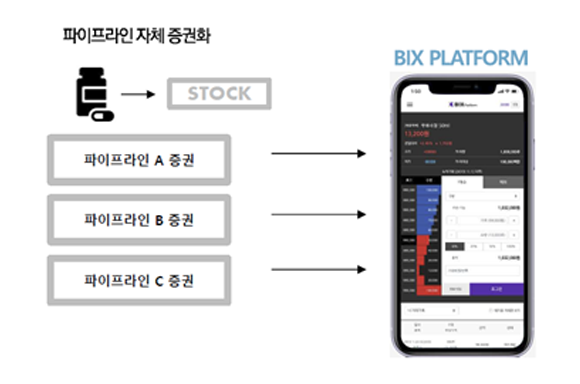 BIX Exchange